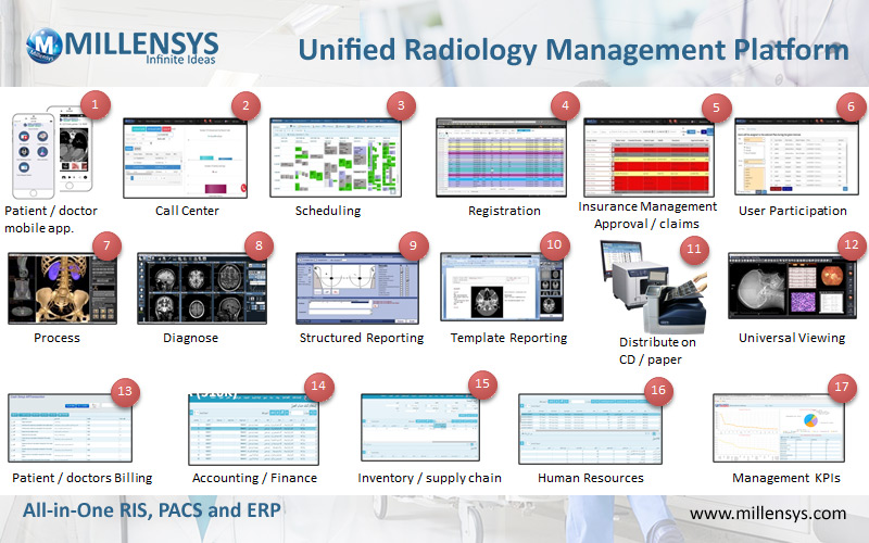 MILLENSYS unified radiology management software platform RIS , PACS , ERP and more