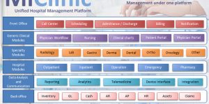 MILLENSYS unified Hospital Management Platform - MiClinic HMIS