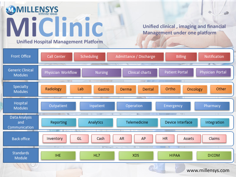 MILLENSYS unified Hospital Management Platform - MiClinic HMIS