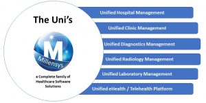 MILLENSYS , Uni's , Unified Health Care Software Solutions