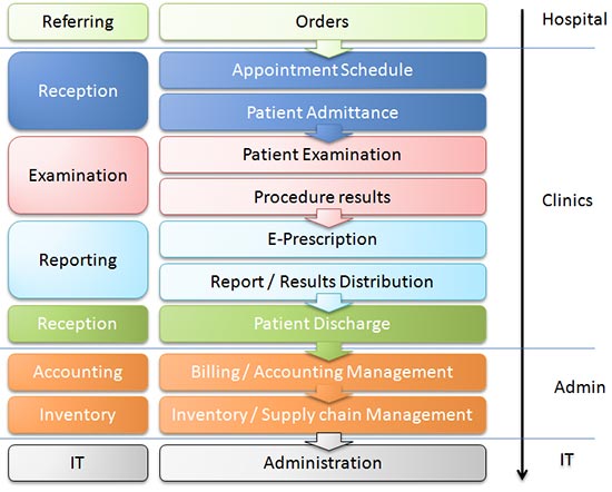 MILLENSYS , MiClinic EHR / EMR and Practice Management System